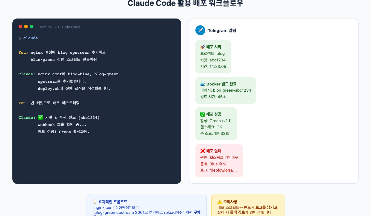 Claude Code 활용 워크플로우