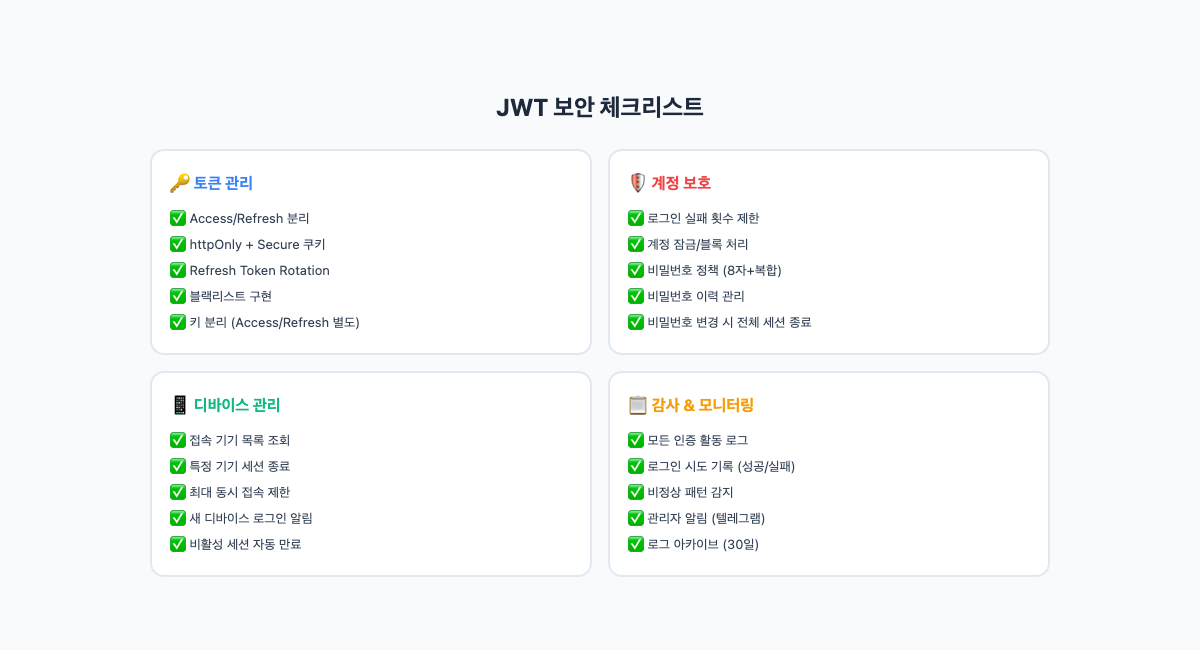 JWT 보안 체크리스트